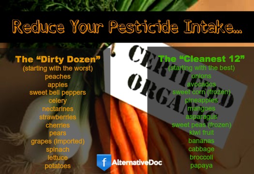 reduce pesticide intake