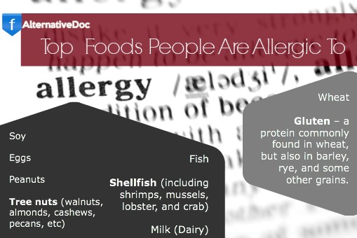 Allergicfoods