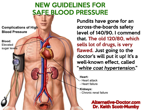 blood pressure graphic