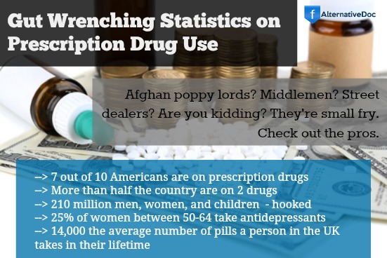 prescription drug use