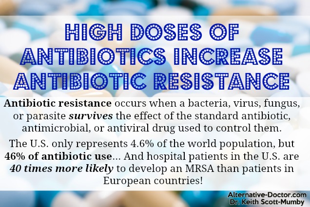 antibiotic-resistance-infographic