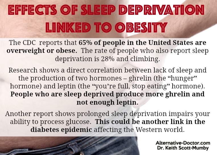 Sleep deprivation. Effects of Sleep Deprivation. Sleep Deprivation makes it harder to lose Weight.. The Case of obesity is lack of Sleep.