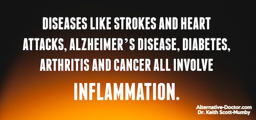 fighting-inflammation-ig