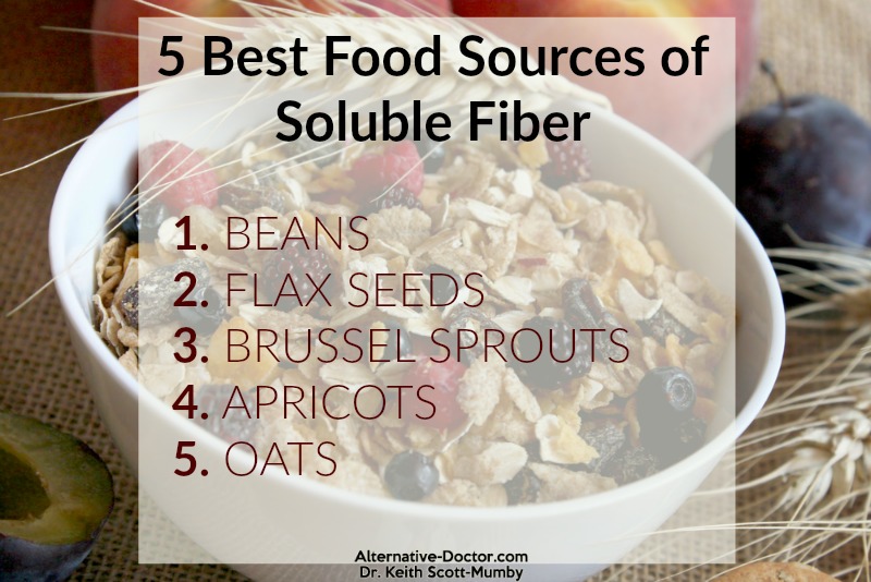 Did you know that by upping your intake of fiber can help with weight loss!