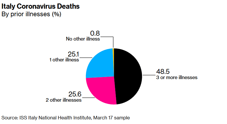 Italian National Health Institute Coronavirus