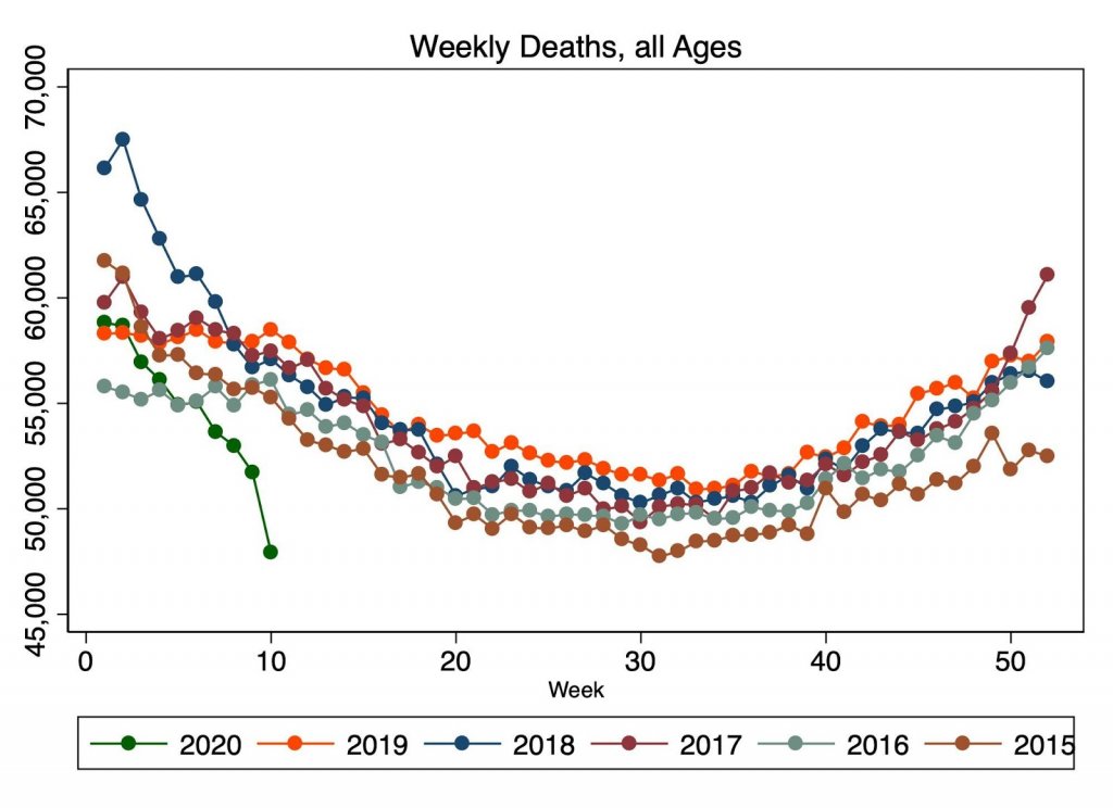 coronavirus-weekly-deaths-data