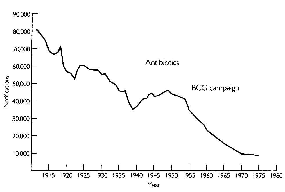 Respiratory-Tubercolosis Graph