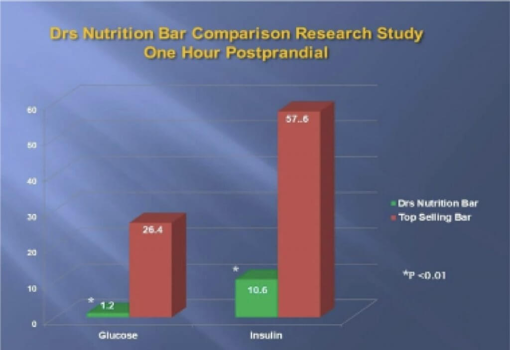 Drs Nutrition Bar